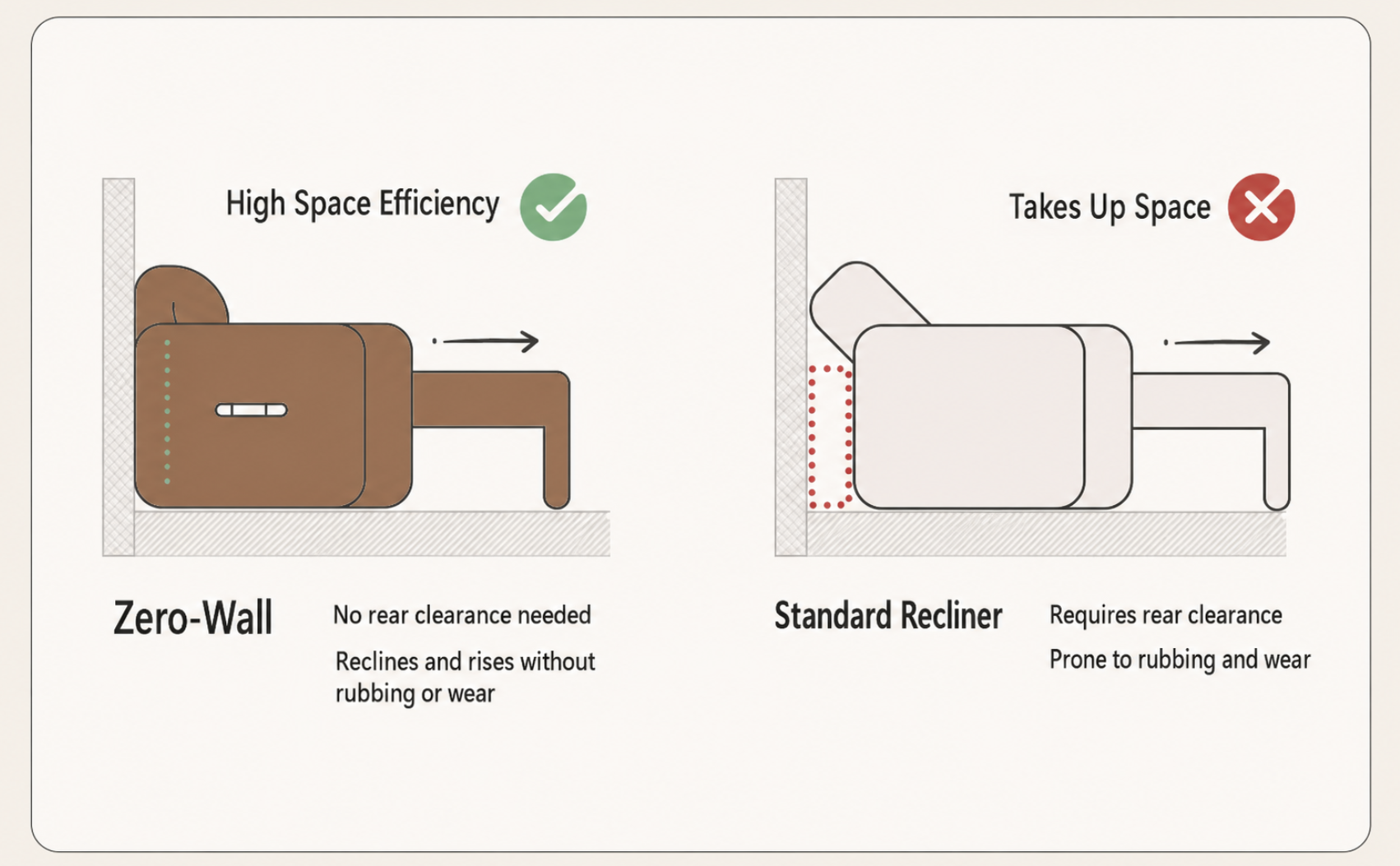 Modular Zero-Wall Power Reclining Sectional Sofa with Storage Console