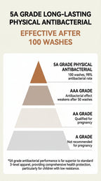 Electric Sofa Bed (Remote + Voice Control) - Androf